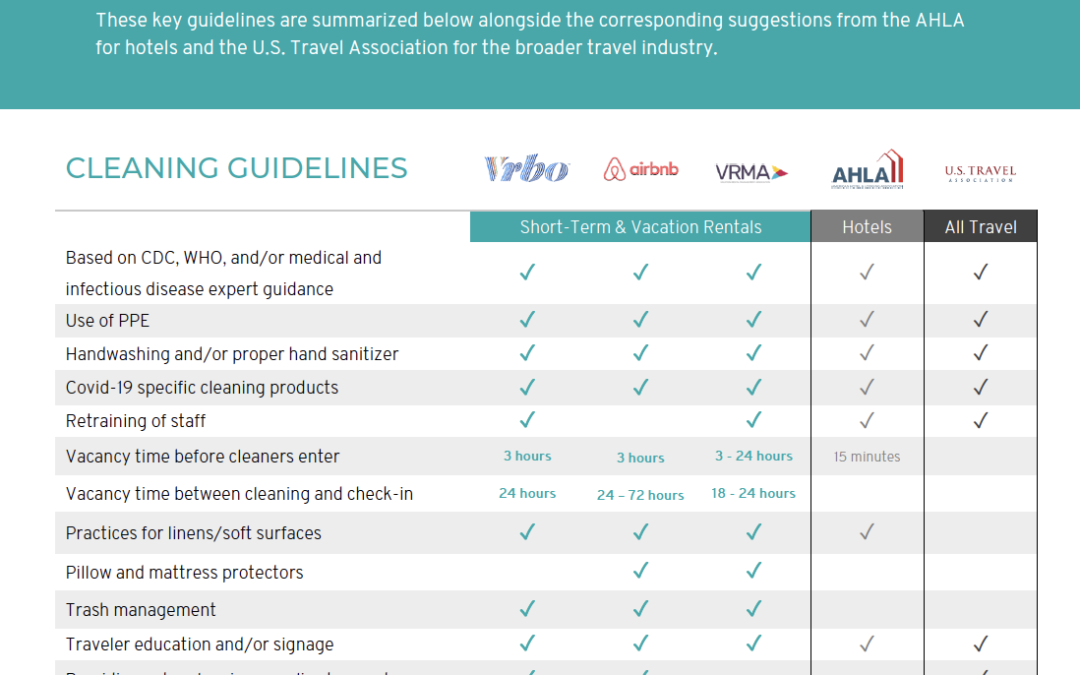 Covid-19 Cleaning Guidelines Comparison